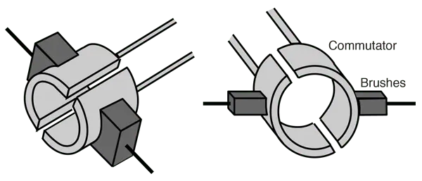 ¿Qué son las escobillas de un motor eléctrico?